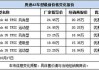 奥迪a3最新成交价-2021款奥迪a3成交价