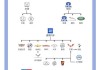 汽车品牌和所属公司-汽车厂商和品牌的关系