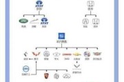 汽车品牌和所属公司-汽车厂商和品牌的关系