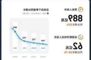 小米汽车价格发布了吗-小米汽车发布时间