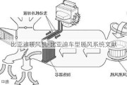 比亚迪暖风机-比亚迪车型暖风系统文献