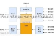 电动汽车动力系统集成-电动汽车动力系统集成方案有