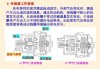 国外汽车压力传感器-汽车压力传感器工作原理