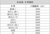 比亚迪汽车最新款价格表_比亚迪汽车最新