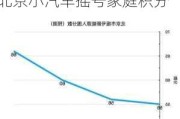 2024北京小汽车摇号家庭积分20分-"2024北京小汽车摇号家庭积分