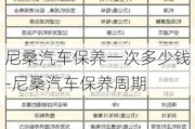 尼桑汽车保养一次多少钱-尼桑汽车保养周期