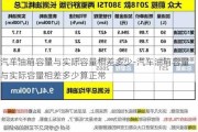 汽车油箱容量与实际容量相差多少-汽车油箱容量与实际容量相差多少算正常