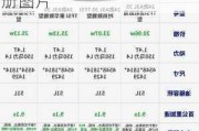 奥迪a3l三厢新款配置手册,奥迪a3l三厢新款配置手册图片