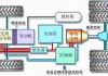 cng双燃料是什么意思-cng双燃料汽车工作原理