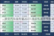 淮安汽车保有量2023-淮安私家车保有量