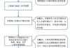 北京汽车指标过户多久之后更新-北京汽车过户后指标更新从哪天开始算