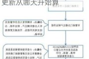 北京汽车指标过户多久之后更新-北京汽车过户后指标更新从哪天开始算