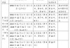 厦门汽车年检需要什么资料-厦门汽车年检费用是多少