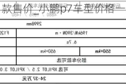 小鹏p7 2021款售价_小鹏p7车型价格一览表