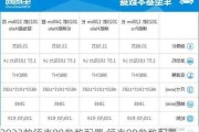 2023款领克08参数配置,领克08参数配置