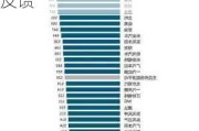 新能源汽车的评价参数有哪些-新能源汽车评价与反馈