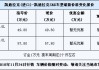 汽车之家202l年最新汽车报价-汽车之家报价2023最新汽车报价