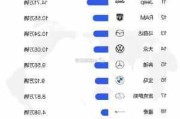 美国汽车品牌排名前十-美国汽车品牌排名前十名