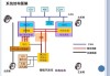 新能源汽车构造与原理ppt课件-新能源汽车构造与原理