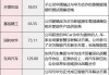 华为智能驾驶解决方案_华为问界智能驾驶概念股票有哪些