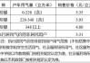 今日汽车天然气价格多少钱一升-今日汽车天然气价格多少钱一升啊