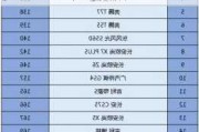 国产汽车质量排行榜2020-国产汽车质量排行榜2022最新