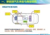 新能源汽车有哪些零部件组成-新能源汽车有几大件组成