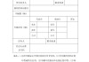 环保标志申请后多长时间领取-汽车环保标志申请表