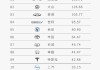 中国汽车企业-中国汽车企业有多少家
