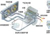 汽车降温系统原理,汽车降温器坏是什么原因