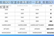 极氪001配置参数及报价一览表_极氪001 配置表