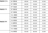 凯迪拉克价格表报价易车网-凯迪拉克价格表报价