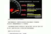 小型汽车超速-小型汽车超速50%扣多少分