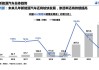 新能源汽车价格趋势分析-新能源汽车趋势图