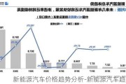 新能源汽车价格趋势分析-新能源汽车趋势图