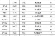 2月汽车销量排行榜完整版,汽车销量排行榜前十名