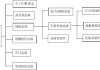 汽车企业四大工艺-汽车行业四大工艺流程