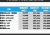 特斯拉历史价格变化图-特斯拉历史价格变化