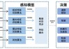 特斯拉fsd国内外区别-特斯拉fsd技术路线