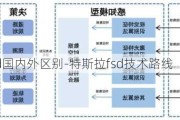 特斯拉fsd国内外区别-特斯拉fsd技术路线