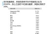 蔚来汽车全部股东名单-蔚来汽车股东都有谁啊