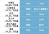 小排量汽车补贴哪个部门给-2021年买小排量车有补贴吗