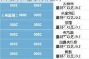 小排量汽车补贴哪个部门给-2021年买小排量车有补贴吗