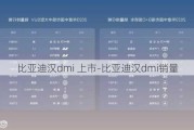 比亚迪汉dmi 上市-比亚迪汉dmi销量