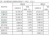 阿维塔估值多少-阿维塔估值多少人民币