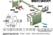 宝马暖风系统工作原理-宝马暖风正确打开方法