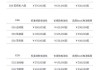 蔚来汽车es6价格-蔚来汽车es6价格落地价