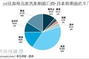 日本有几家汽车制造厂商-日本有哪些汽车厂商