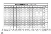 上海公司汽车牌照价格走势,上海汽车公司牌照价格