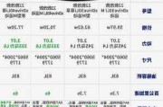 宝马车辆价格大全-宝马汽车价格表车价格表